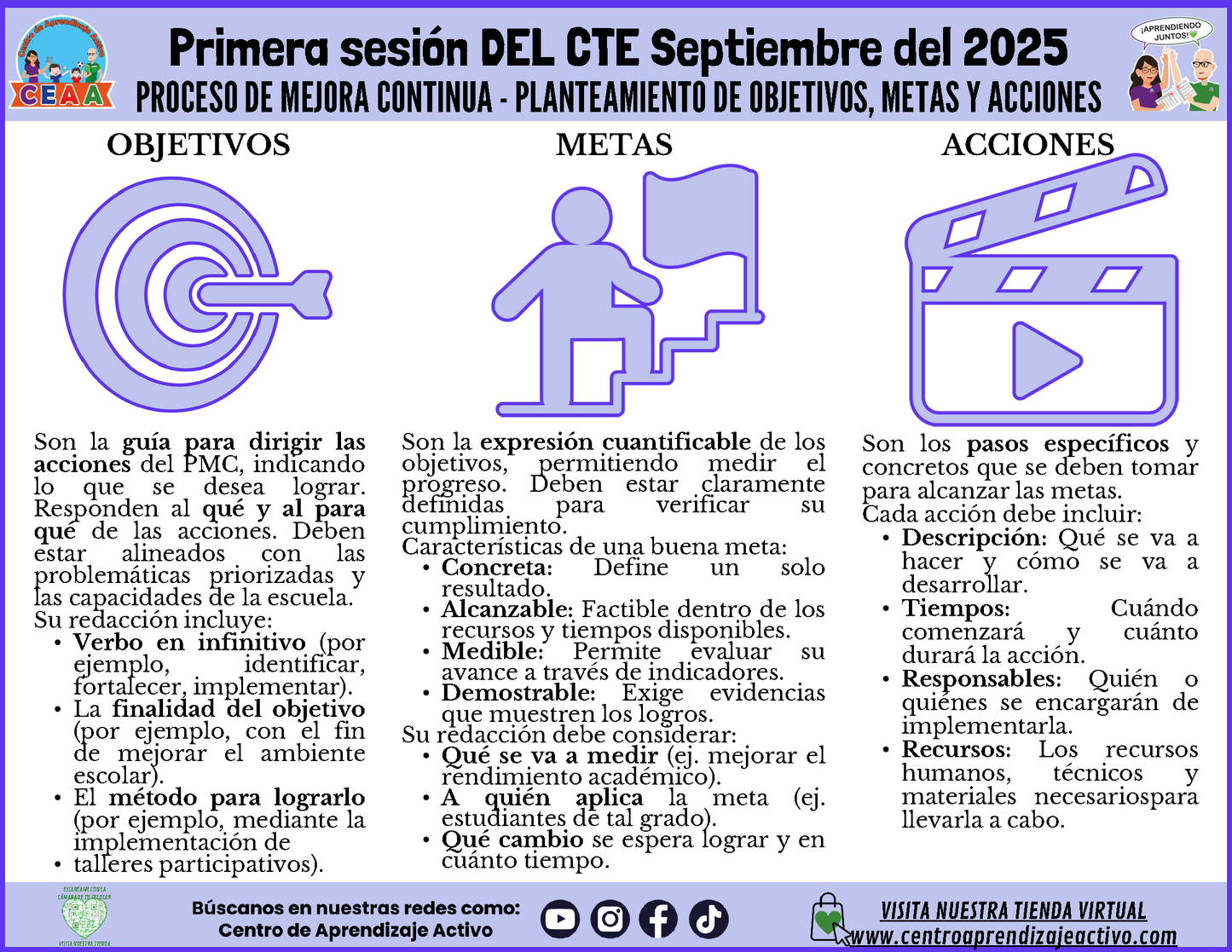 INFOGRAFÍA CTE SESIÓN 1: PROCESO DE MEJORA CONTINUA - Planteamiento de Objetivos, Metas y Acciones (Editable en PowerPoint)
