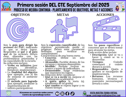 INFOGRAFÍA CTE SESIÓN 1: PROCESO DE MEJORA CONTINUA - Planteamiento de Objetivos, Metas y Acciones (Editable en PowerPoint)