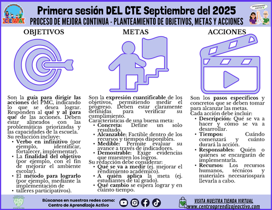 INFOGRAFÍA CTE SESIÓN 1: PROCESO DE MEJORA CONTINUA - Planteamiento de Objetivos, Metas y Acciones (Editable en PowerPoint)