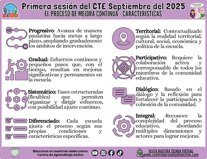 INFOGRAFÍA CTE SESIÓN 1: EL PROCESO DE MEJORA CONTINUA - CARACTERÍSTICAS (Editable en PowerPoint)