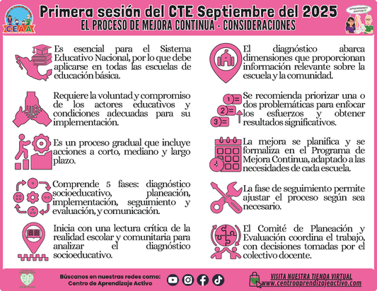 INFOGRAFÍA CTE SESIÓN 1: EL PROCESO DE MEJORA CONTINUA - CONSIDERACIONES (Editable en PowerPoint)