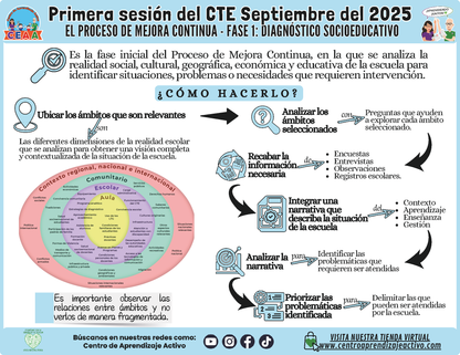 INFOGRAFÍA CTE SESIÓN 1: EL PROCESO DE MEJORA CONTINUA - FASE 1: DIAGNÓSTICO SOCIOEDUCATIVO (Editable en PowerPoint)