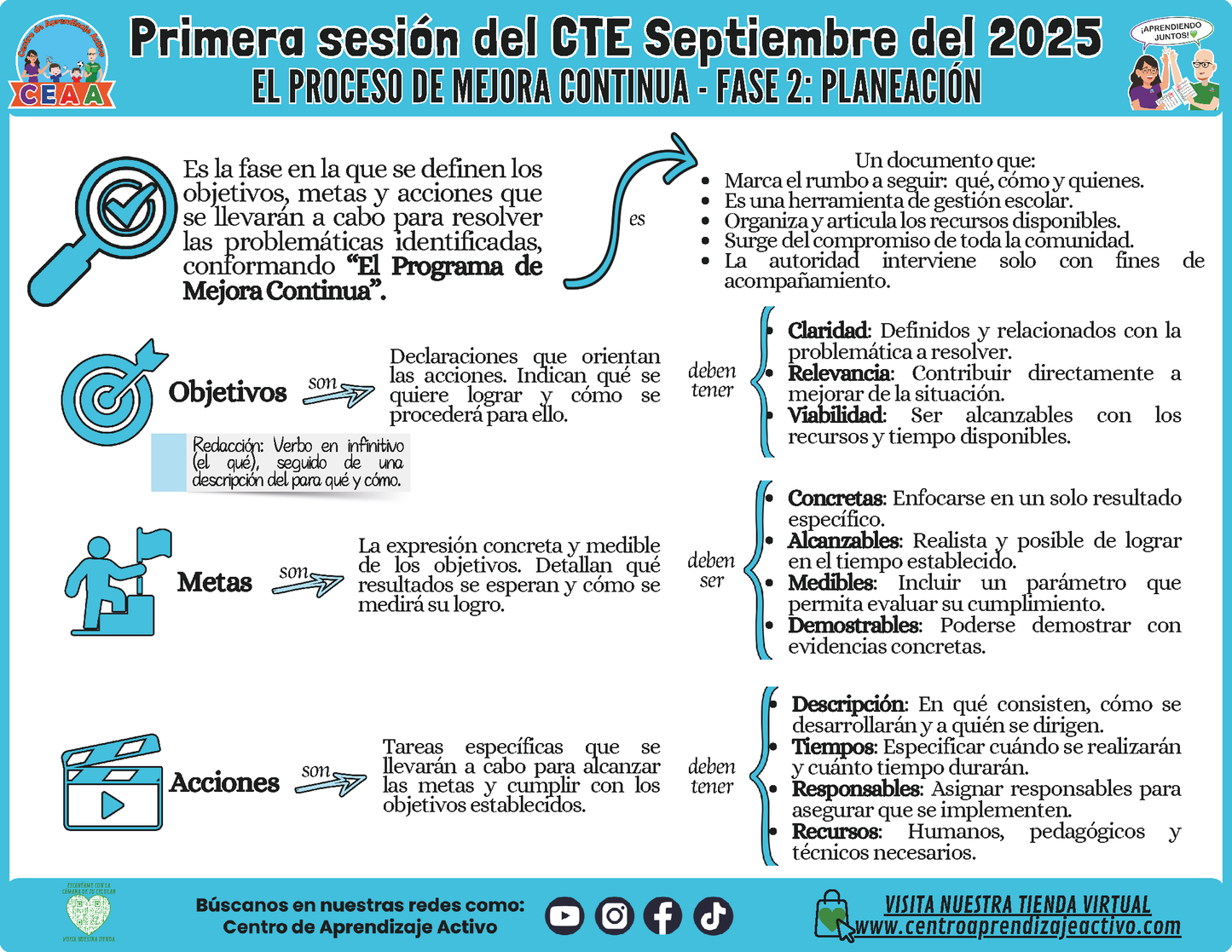INFOGRAFÍA CTE SESIÓN 1: EL PROCESO DE MEJORA CONTINUA - FASE 2: PLANEACIÓN (Editable en PowerPoint)