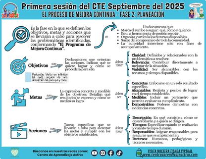 INFOGRAFÍA CTE SESIÓN 1: EL PROCESO DE MEJORA CONTINUA - FASE 2: PLANEACIÓN (Editable en PowerPoint)