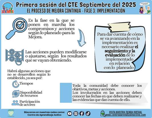 INFOGRAFÍA CTE SESIÓN 1: EL PROCESO DE MEJORA CONTINUA - FASE 3: IMPLEMENTACIÓN (Editable en PowerPoint)