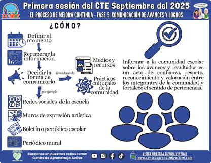 INFOGRAFÍA CTE SESIÓN 1: EL PROCESO DE MEJORA CONTINUA - FASE 5: COMUNICACIÓN DE AVANCES Y LOGROS (Editable en PowerPoint)