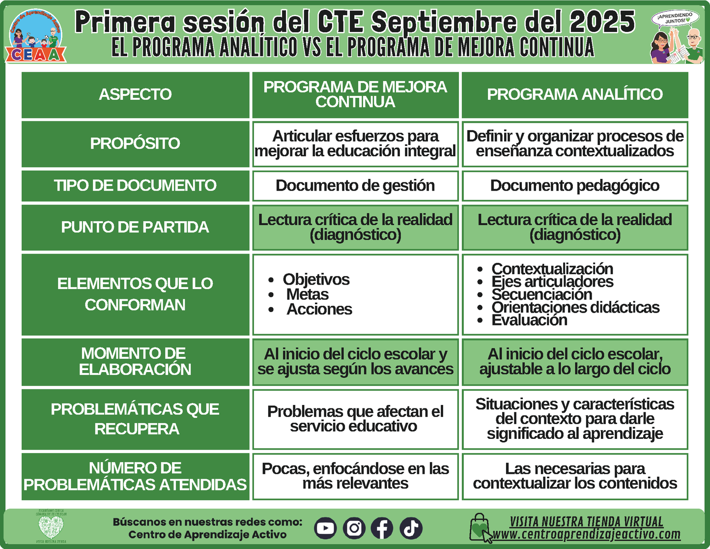INFOGRAFÍA CTE SESIÓN 1: EL PROGRAMA ANALÍTICO VS EL PROGRAMA DE MEJORA CONTINUA (Editable en PowerPoint)