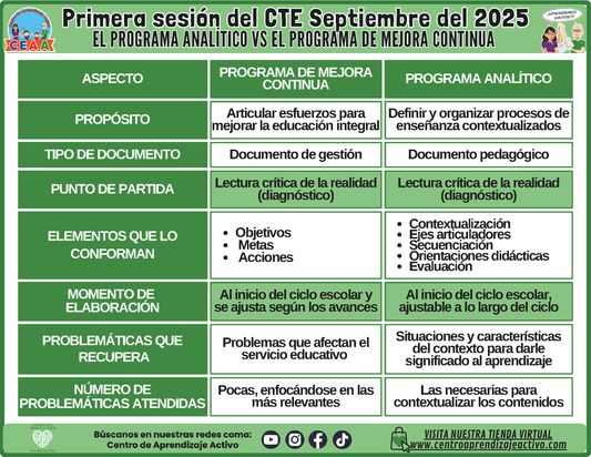 INFOGRAFÍA CTE SESIÓN 1: EL PROGRAMA ANALÍTICO VS EL PROGRAMA DE MEJORA CONTINUA (Editable en PowerPoint)