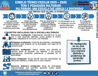 Infografía Multigrado: TEMA 1: PEDAGOGÍAS MULTIGRADO MULTIGRADO: UNA ESCUELA QUE ABRAZA LA DIVERSIDAD (Editable en PowerPoint)