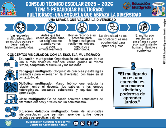 Infografía Multigrado: TEMA 1: PEDAGOGÍAS MULTIGRADO MULTIGRADO: UNA ESCUELA QUE ABRAZA LA DIVERSIDAD (Editable en PowerPoint)