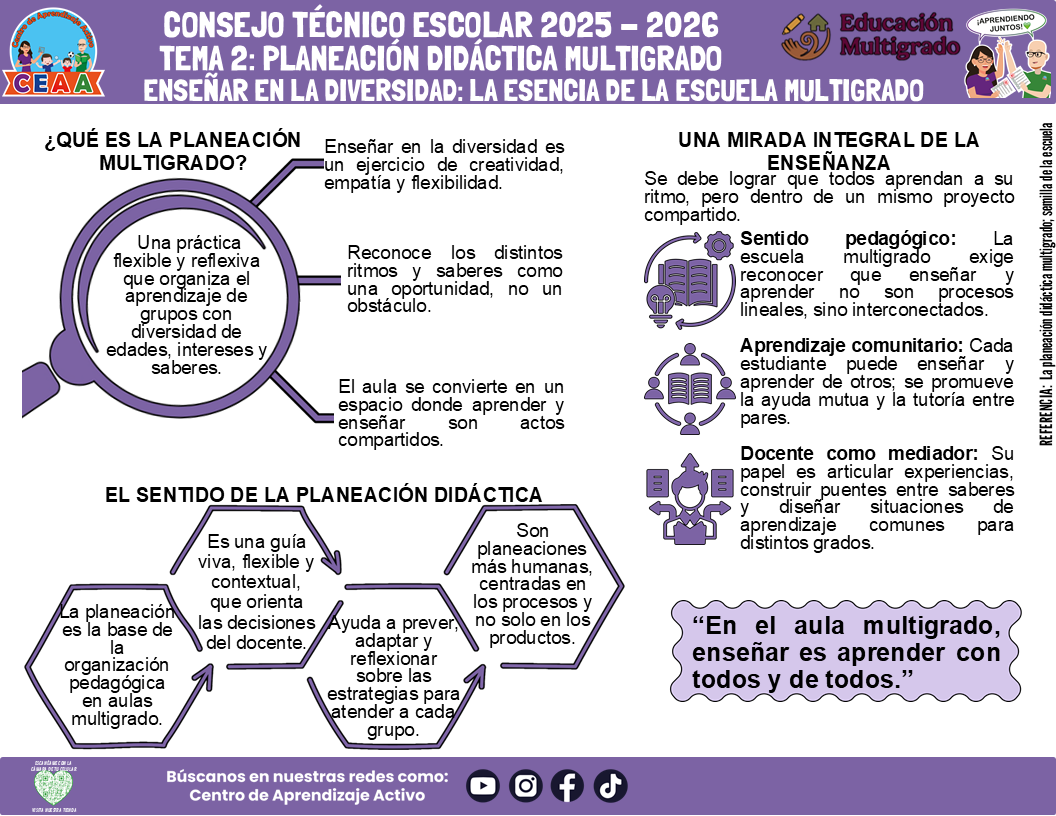 Infografía Multigrado: TEMA 2: PLANEACIÓN DIDÁCTICA MULTIGRADO - ENSEÑAR EN LA DIVERSIDAD: LA ESENCIA DE LA ESCUELA MULTIGRADO (Editable en PowerPoint)