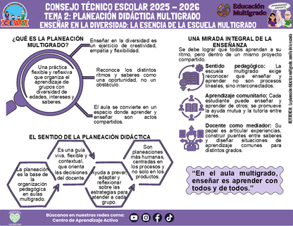 Infografía Multigrado: TEMA 2: PLANEACIÓN DIDÁCTICA MULTIGRADO - ENSEÑAR EN LA DIVERSIDAD: LA ESENCIA DE LA ESCUELA MULTIGRADO (Editable en PowerPoint)