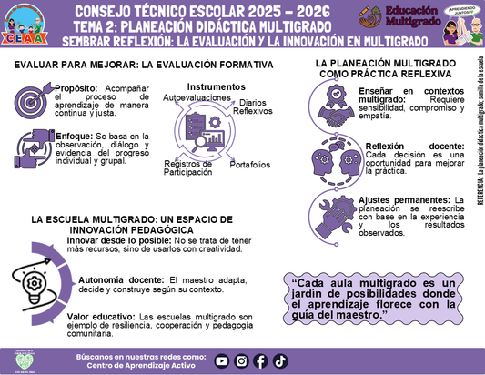 Infografía Multigrado: TEMA 2: PLANEACIÓN DIDÁCTICA MULTIGRADO - SEMBRAR REFLEXIÓN: LA EVALUACIÓN Y LA INNOVACIÓN EN MULTIGRADO (Editable en PowerPoint)