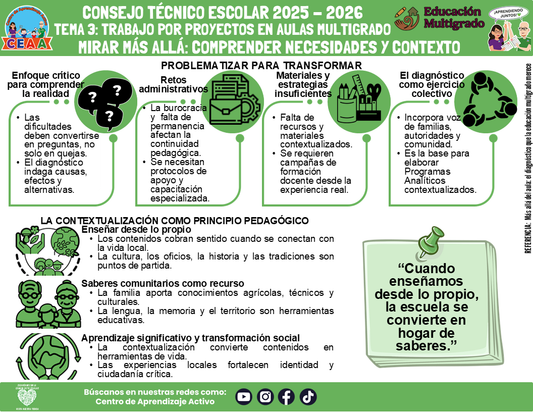 Infografía Multigrado: TEMA 3: TRABAJO POR PROYECTOS EN AULAS MULTIGRADO: MIRAR MÁS ALLÁ: COMPRENDER NECESIDADES Y CONTEXTO (Editable en PowerPoint)
