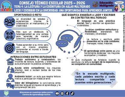 Infografía Multigrado: TEMA 4: LA LECTURA Y LA ESCRITURA EN AULAS MULTIGRADO - LEER Y ESCRIBIR EN LA DIVERSIDAD: UNA OPORTUNIDAD PARA APRENDER JUNTOS (Editable en PowerPoint)