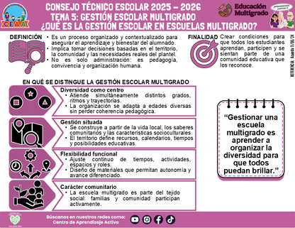 Infografía Multigrado: TEMA 5: GESTIÓN ESCOLAR MULTIGRAD: ¿QUÉ ES LA GESTIÓN ESCOLAR EN ESCUELAS MULTIGRADO? (Editable en PowerPoint)