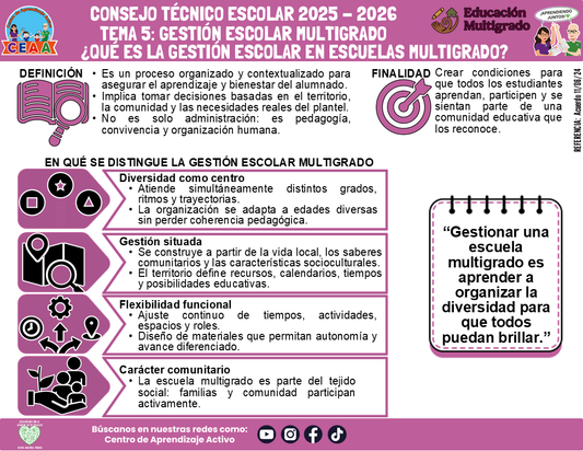 Infografía Multigrado: TEMA 5: GESTIÓN ESCOLAR MULTIGRAD: ¿QUÉ ES LA GESTIÓN ESCOLAR EN ESCUELAS MULTIGRADO? (Editable en PowerPoint)