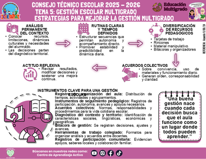 Infografía Multigrado: TEMA 5: GESTIÓN ESCOLAR MULTIGRAD: ESTRATEGIAS PARA MEJORAR LA GESTIÓN MULTIGRADO (Editable en PowerPoint)