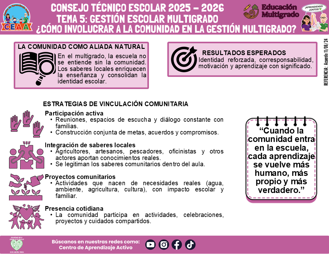 Infografía Multigrado: TEMA 5: GESTIÓN ESCOLAR MULTIGRAD: ¿CÓMO INVOLUCRAR A LA COMUNIDAD EN LA GESTIÓN MULTIGRADO? (Editable en PowerPoint)