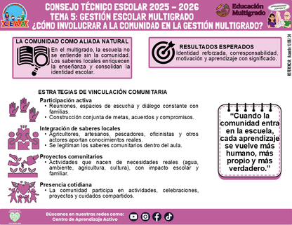 Infografía Multigrado: TEMA 5: GESTIÓN ESCOLAR MULTIGRAD: ¿CÓMO INVOLUCRAR A LA COMUNIDAD EN LA GESTIÓN MULTIGRADO? (Editable en PowerPoint)