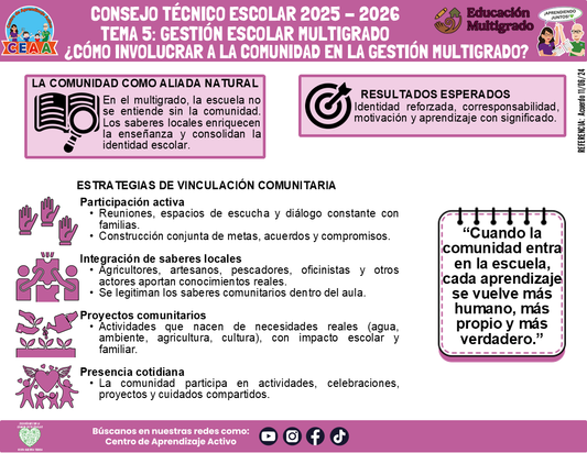 Infografía Multigrado: TEMA 5: GESTIÓN ESCOLAR MULTIGRAD: ¿CÓMO INVOLUCRAR A LA COMUNIDAD EN LA GESTIÓN MULTIGRADO? (Editable en PowerPoint)