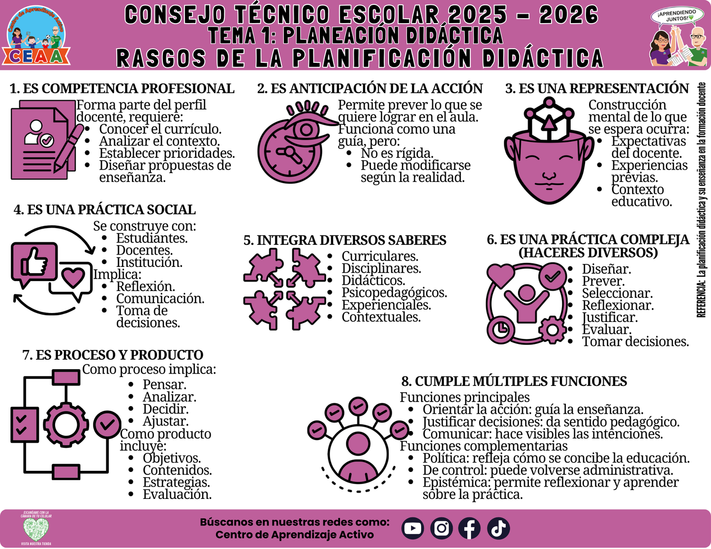 Infografía: TEMA 1: PLANEACIÓN DIDÁCTICA - RASGOS DE LA PLANIFICACIÓN DIDÁCTICA (Editable en PowerPoint)