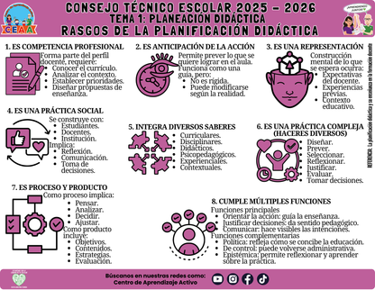 Infografía: TEMA 1: PLANEACIÓN DIDÁCTICA - RASGOS DE LA PLANIFICACIÓN DIDÁCTICA (Editable en PowerPoint)