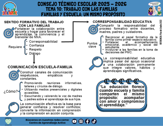 Infografía: TEMA 10: TRABAJO CON LAS FAMILIAS - FAMILIAS Y ESCUELA: UN MISMO PROPÓSITO (Editable en PowerPoint)