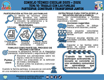 Infografía: TEMA 10: TRABAJO CON LAS FAMILIAS - PARTICIPAR, CONSTRUIR Y TRANSFORMAR JUNTOS (Editable en PowerPoint)