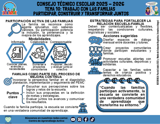 Infografía: TEMA 10: TRABAJO CON LAS FAMILIAS - PARTICIPAR, CONSTRUIR Y TRANSFORMAR JUNTOS (Editable en PowerPoint)