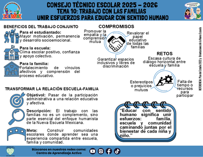Infografía: TEMA 10: TRABAJO CON LAS FAMILIAS - UNIR ESFUERZOS PARA EDUCAR CON SENTIDO HUMANO (Editable en PowerPoint)