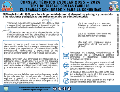 Infografía: TEMA 10: TRABAJO CON LAS FAMILIAS - EL TRABAJO CON, DESDE Y PARA LA COMUNIDAD Editable en PowerPoint
