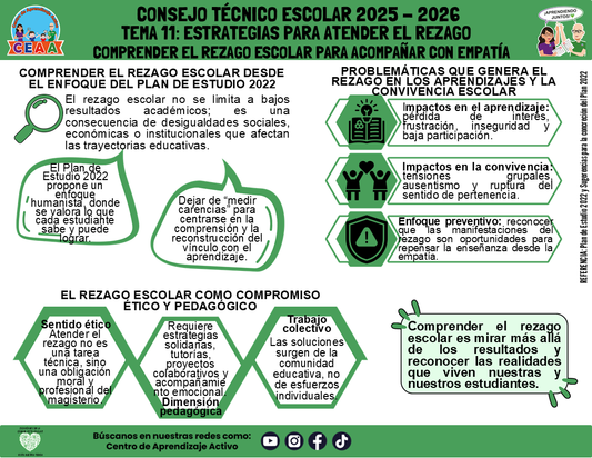 Infografía: TEMA 11: ESTRATEGIAS PARA ATENDER EL REZAGO - COMPRENDER EL REZAGO ESCOLAR PARA ACOMPAÑAR CON EMPATÍA (Editable en PowerPoint)