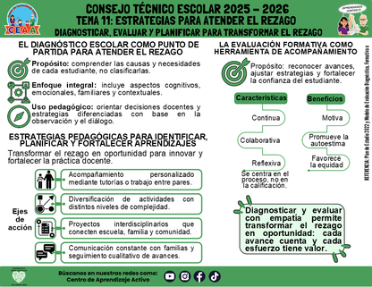 Infografía: TEMA 11: ESTRATEGIAS PARA ATENDER EL REZAGO - DIAGNOSTICAR, EVALUAR Y PLANIFICAR PARA TRANSFORMAR EL REZAGO (Editable en PowerPoint)