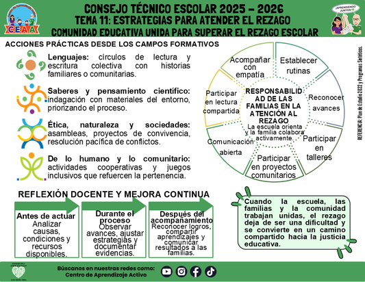 Infografía: TEMA 11: ESTRATEGIAS PARA ATENDER EL REZAGO - COMUNIDAD EDUCATIVA UNIDA PARA SUPERAR EL REZAGO ESCOLAR (Editable en PowerPoint)
