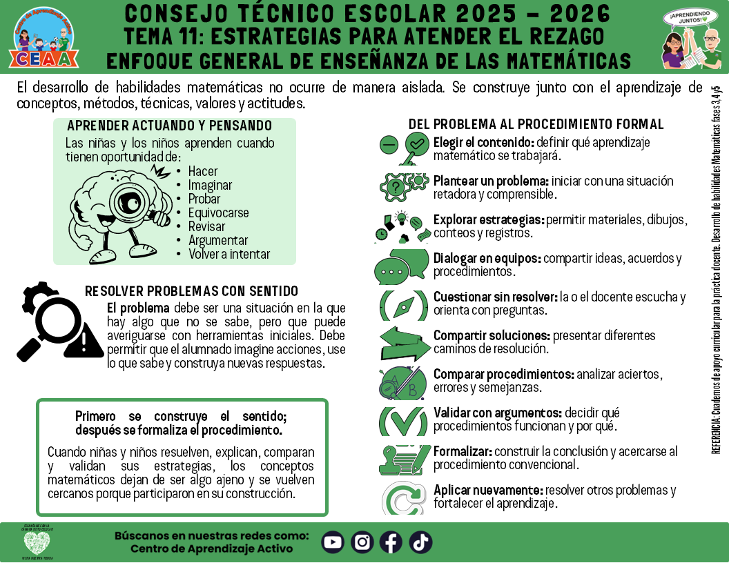 Infografía: TEMA 11: ESTRATEGIAS PARA ATENDER EL REZAGO - ENFOQUE GENERAL DE ENSEÑANZA DE LAS MATEMÁTICAS Editable en PowerPoint