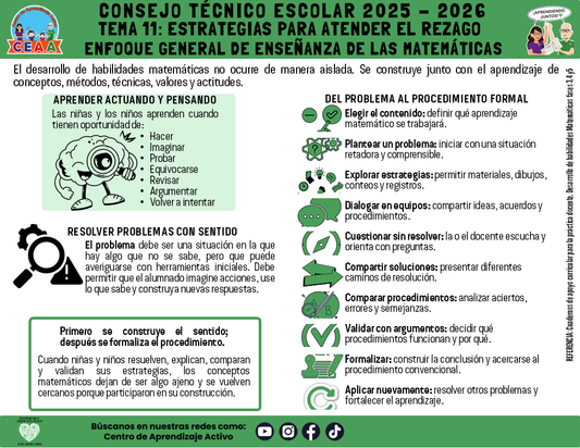 Infografía: TEMA 11: ESTRATEGIAS PARA ATENDER EL REZAGO - ENFOQUE GENERAL DE ENSEÑANZA DE LAS MATEMÁTICAS Editable en PowerPoint
