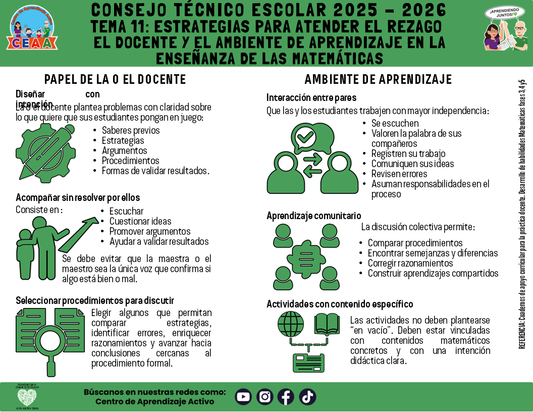 Infografía: TEMA 11: ESTRATEGIAS PARA ATENDER EL REZAGO - EL DOCENTE Y EL AMBIENTE DE APRENDIZAJE EN LA ENSEÑANZA DE LAS MATEMÁTICAS Editable en PowerPoint