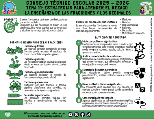 Infografía: TEMA 11: ESTRATEGIAS PARA ATENDER EL REZAGO - LA ENSEÑANZA DE LAS FRACCIONES Y LOS DECIMALES Editable en PowerPoint