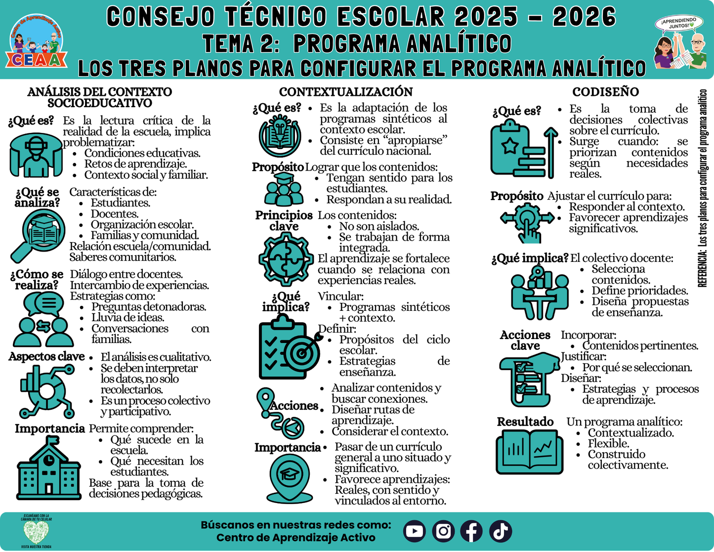 Infografía: TEMA 2: PROGRAMA ANALÍTICO - LOS TRES PLANOS PARA CONFIGURAR EL PROGRAMA ANALÍTICO (Editable en PowerPoint)