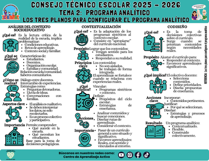 Infografía: TEMA 2: PROGRAMA ANALÍTICO - LOS TRES PLANOS PARA CONFIGURAR EL PROGRAMA ANALÍTICO (Editable en PowerPoint)