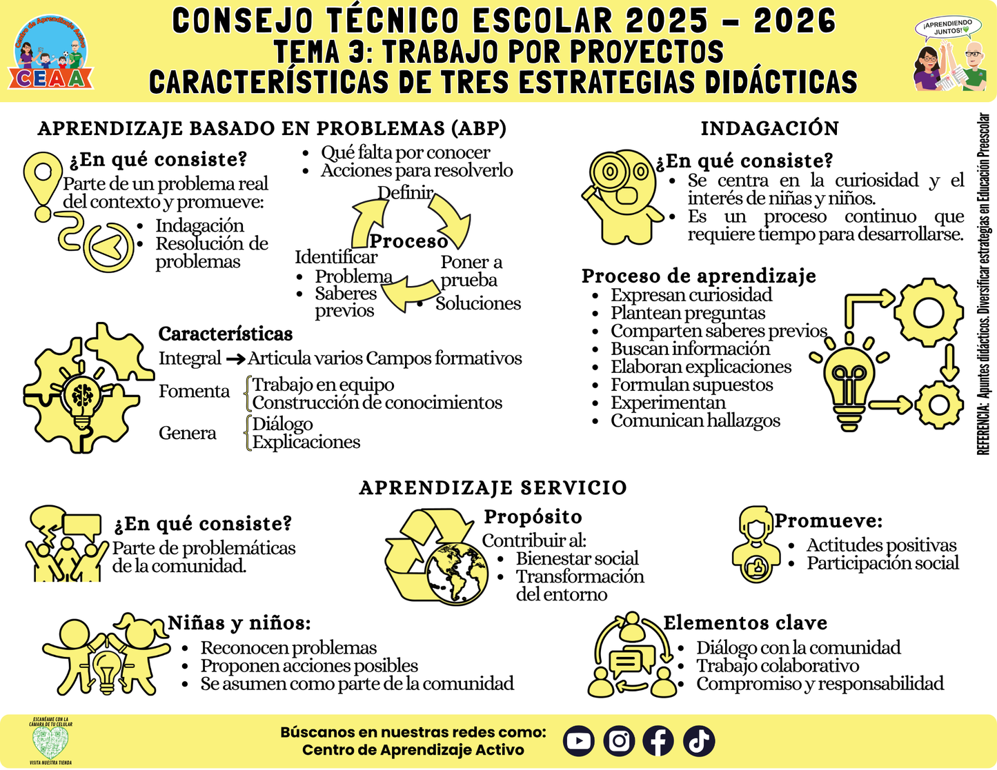 Infografía: TEMA 3: TRABAJO POR PROYECTOS - CARACTERÍSTICAS DE TRES ESTRATEGIAS DIDÁCTICAS (Editable en PowerPoint)