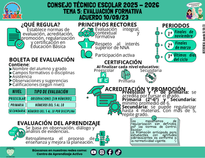 Infografía: TEMA 5: EVALUACIÓN FORMATIVA - ACUERDO 10/09/23 (Editable en PowerPoint)
