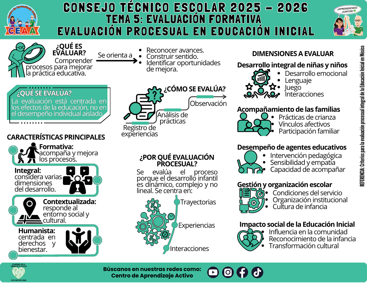 Infografía: TEMA 5: EVALUACIÓN FORMATIVA - EVALUACIÓN PROCESUAL EN EDUCACIÓN INICIAL (Editable en PowerPoint)
