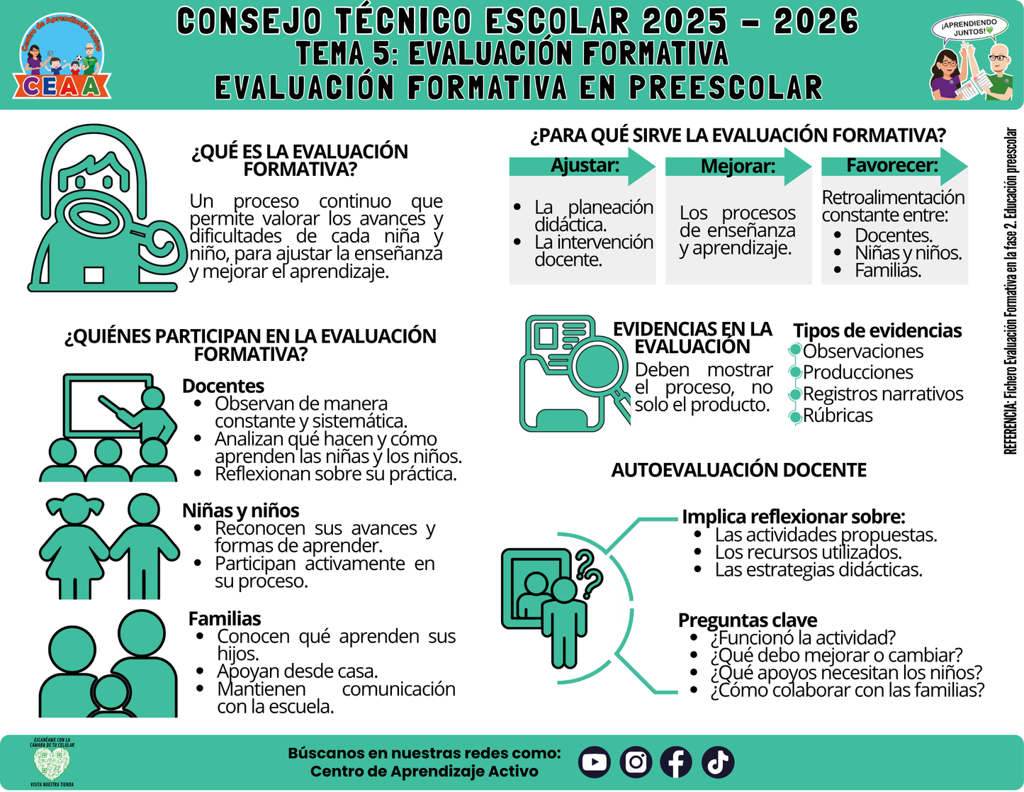 Infografía: TEMA 5: EVALUACIÓN FORMATIVA - EVALUACIÓN FORMATIVA EN PREESCOLAR (Editable en PowerPoint)