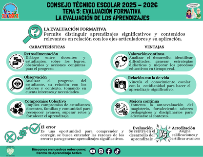 Infografía: TEMA 5: EVALUACIÓN FORMATIVA - LA EVALUACIÓN DE LOS APRENDIZAJES (Editable en PowerPoint)