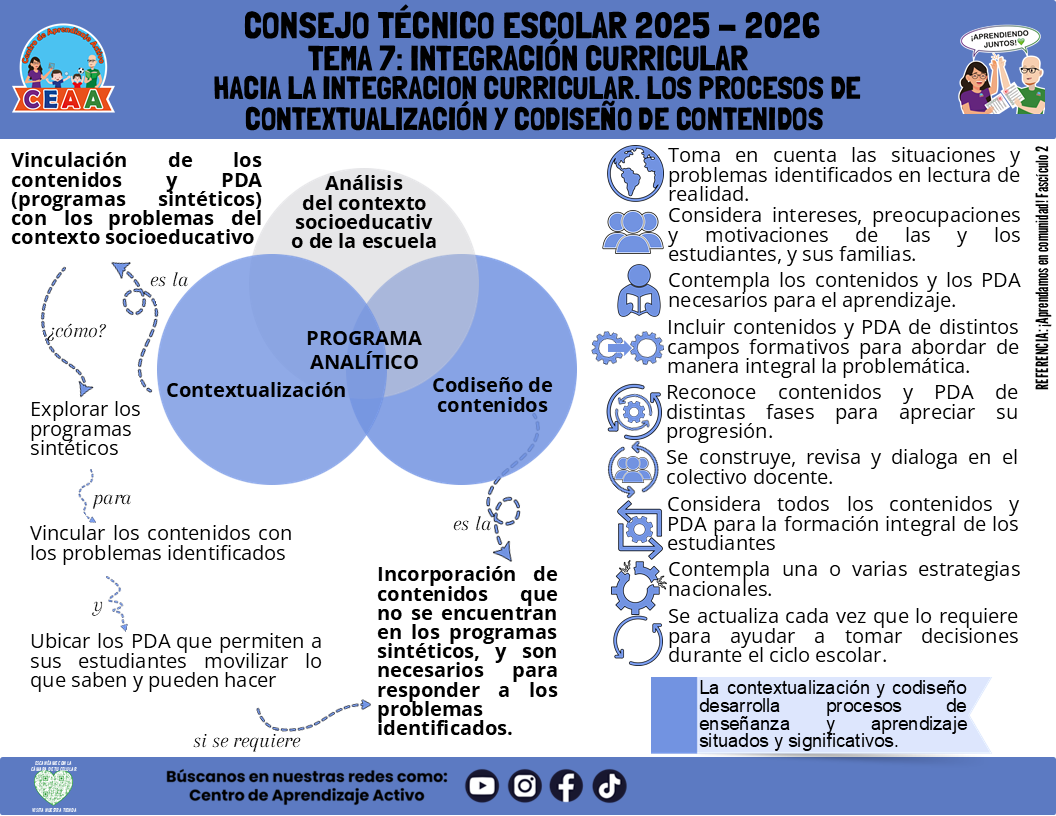 Infografía: TEMA 7: INTEGRACIÓN CURRICULAR - HACIA LA INTEGRACION CURRICULAR. LOS PROCESOS DE CONTEXTUALIZACIÓN Y CODISEÑO DE CONTENIDOS (Editable en PowerPoint)