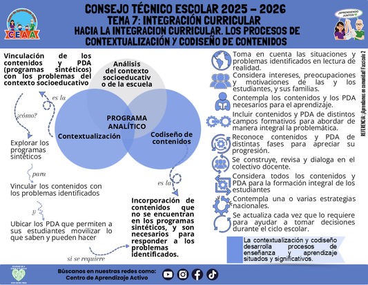 Infografía: TEMA 7: INTEGRACIÓN CURRICULAR - HACIA LA INTEGRACION CURRICULAR. LOS PROCESOS DE CONTEXTUALIZACIÓN Y CODISEÑO DE CONTENIDOS (Editable en PowerPoint)
