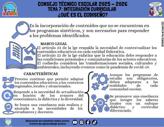 Infografía: TEMA 7: INTEGRACIÓN CURRICULAR - ¿QUÉ ES EL CODISEÑO? (Editable en PowerPoint)