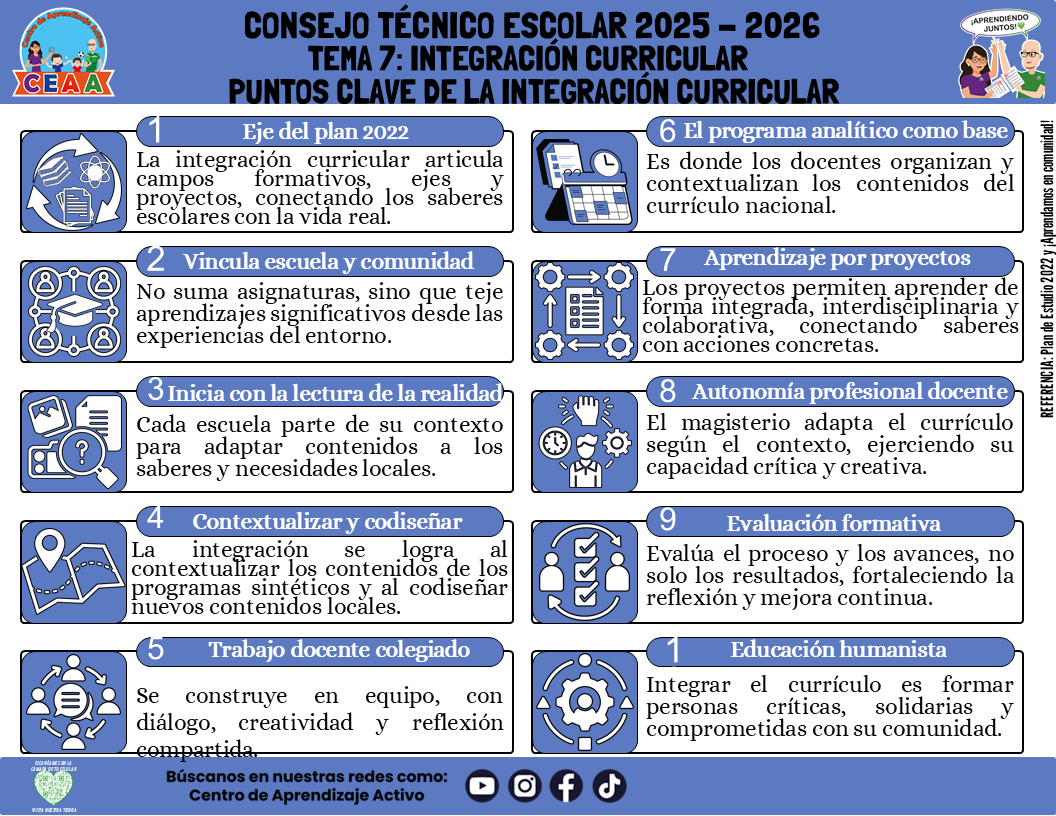 Infografía: TEMA 7: INTEGRACIÓN CURRICULAR - PUNTOS CLAVE DE LA INTEGRACIÓN CURRICULAR (Editable en PowerPoint)
